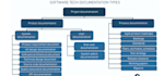create expert technical documentation srs, brd, prd, and more