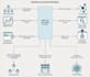 do fast data analysis, visualization, and predictions in python