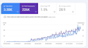 do on page off page optimization as your shopify SEO expert