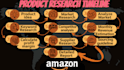 find winning amazon fba wholesale leads with keepa analysis
