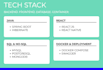develop your java backend application