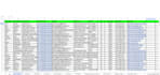 provide lead generation ,email list building and linkedin lead generation