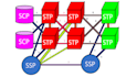 deployand intercept a ss7 to sip stp using yate ss7