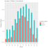 be your microsoft excel expert and data analyst