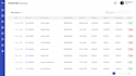 build an analytics dashboard to manage your ecommerce website