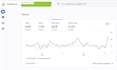 do monthly SEO optimization service for google first page