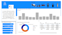 design an interactive data dashboard, power bi