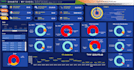 create excel dashboard visualization and automation by vba