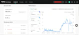 setup and optimised tiktok ads for sales and leads