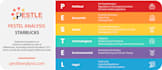 market analysis, swot analysis, case studies