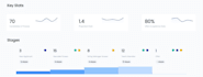make data visualization in charts, graphs and dashboards