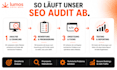 seo audit your website and fix technical issues