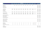 create an excel dashboard for KPI tracking data analysis business insights