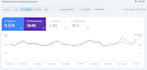 optimize shopify website SEO, squarespace, wix, and technical optimization