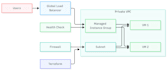 dockerize and automate deployment with kubernetes