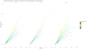 analyze and visualize data on python