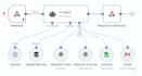 create powerful automations and workflows using n8n