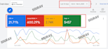 run google ads for roadside assistance, towing and emergency service