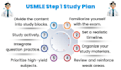 help you ace your pathology pharmacology physiology and usmle step 1