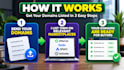 list your domain names on top domain marketplaces