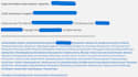 proofread a piece of writing for spelling and grammar