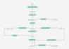 automate leads activities in CRM or 1 hour dev