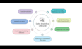 perform statistical data analysis and research projects