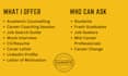 do career counselling, career coaching and professional cv writing