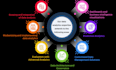 data analysis with spss, r, matlab powerbi, python and thesis assistance