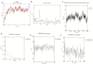provide services bioinformatics, molecular docking and MD simulation