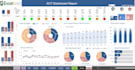 create an excel dashboard with kpis and slicers