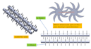 do 2d drafting to 3d modeling and 3d modeling to 2d drafting