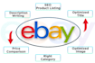boost your ebay sales with expert account management