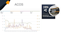 monthly manage and optimize your fba PPC campaigns