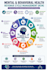 do mental health billing, simplepractice billing and credentialing