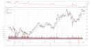 forecast your ecommerce sales and demand using advanced analytics