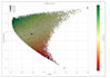 build portfolio optimization and asset allocation models in python