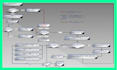 develop and debug arduino projects and microcontroller solutions