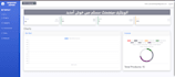 do asp net mvc, asp net core, webapi,  and integrations