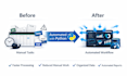 automate data processing and business tasks with python