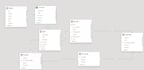 provide mysql data analysis, sql optimization, and reporting