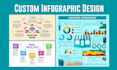 do professional infographic design