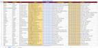 do creatively data entry , typing ,copy paste ,pdf to excel,
