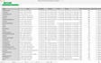 scrape google maps data and b2b leads and do data extraction