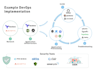implement and optimize ci cd and devops workflow for your project