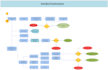 create uml, use case, flow, and process diagrams for your project