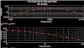 do your circuit simulation, analysis, and design of the pcb