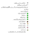 english, arabic and urdu page typing and PDF to word conversion service