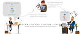 do all cryptography encryption network security projects