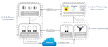setup beacon mobile app, bluetooth app, gps app, ble app